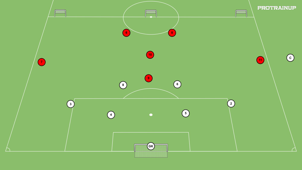 Gra defensywna - skok pressingowy